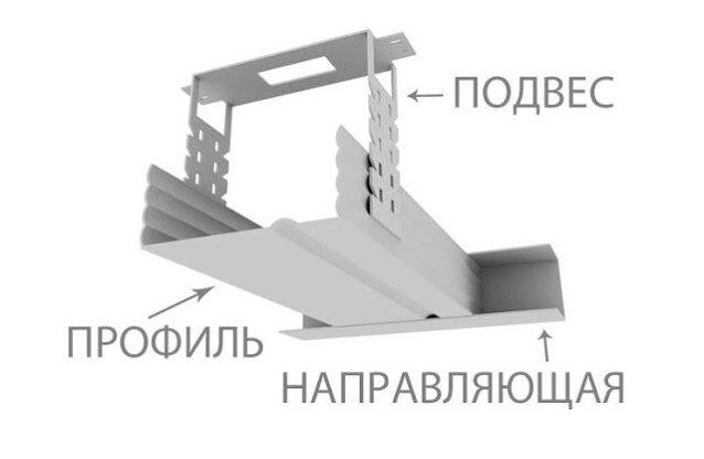 Выбираем профиль для гипсокартона