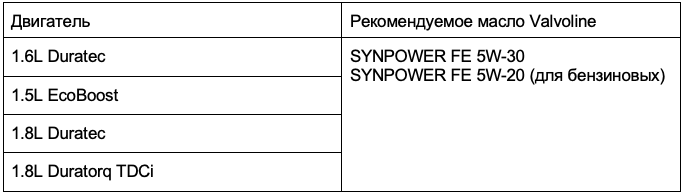 Уровень моторного масла. (с. 4) - Ford Focus 1