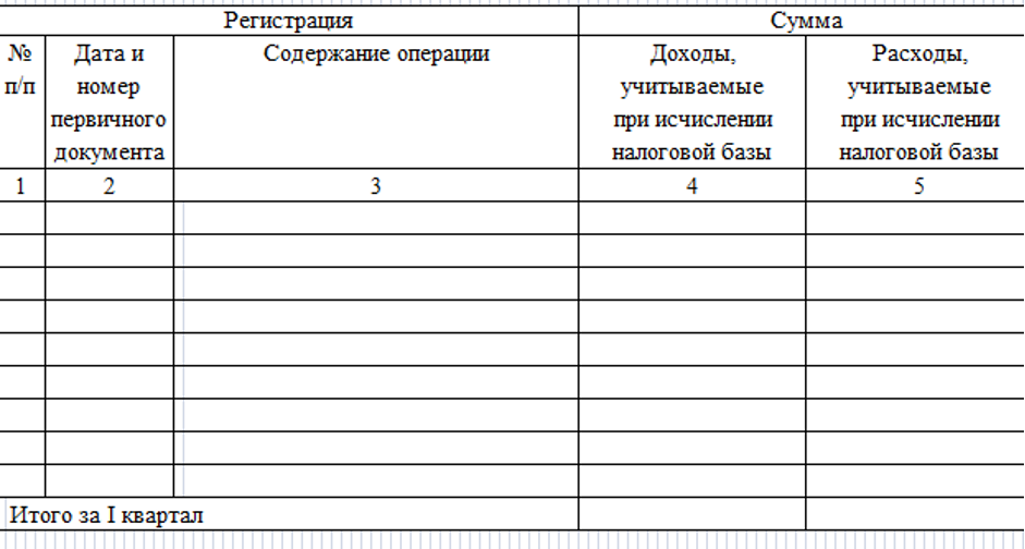 Налоговый учет доходов и расходов. Таблица учёта доходов и расходов. Таблица для ведения учета доходов и расходов. Бухгалтерские статьи расходов и доходов. Таблица доходов ИП.