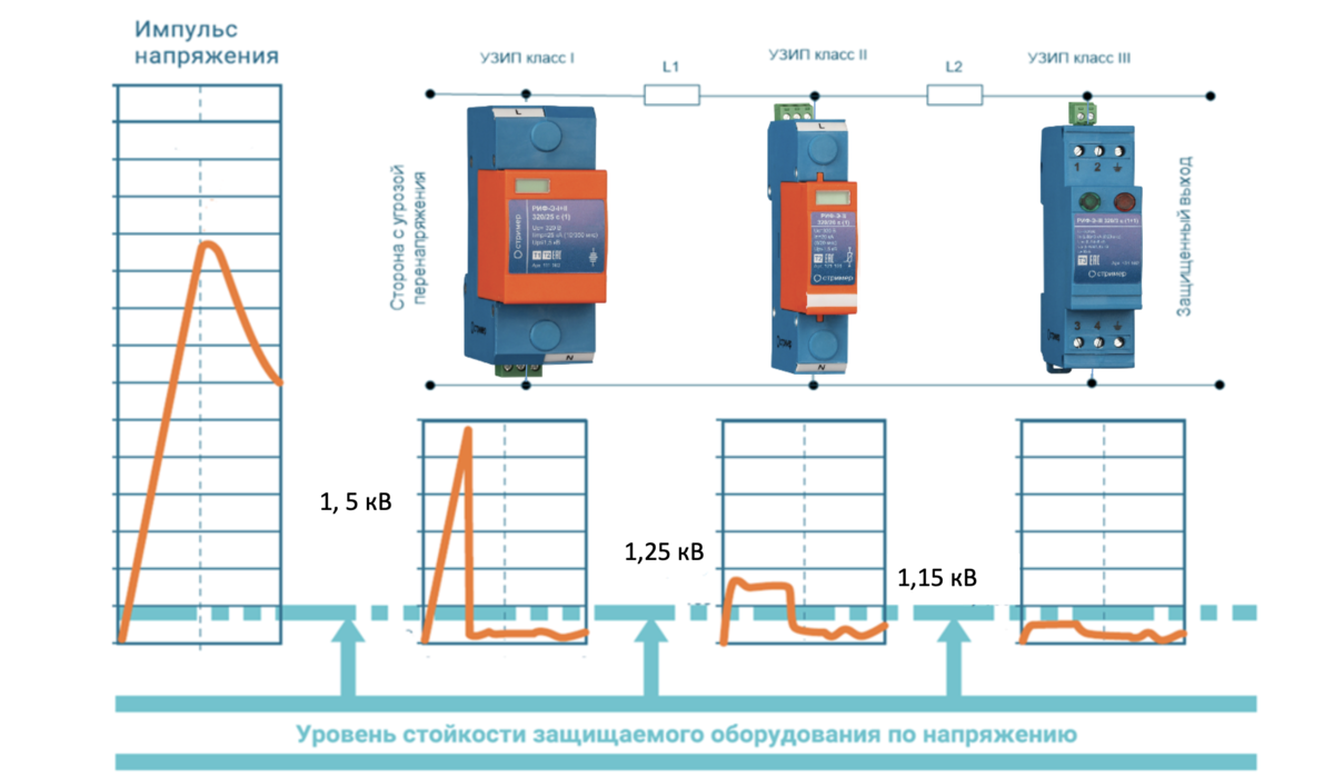 Удобство при монтаже электрической проводки