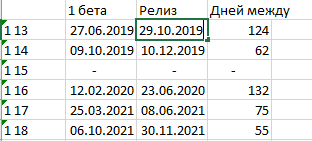 Бедрок