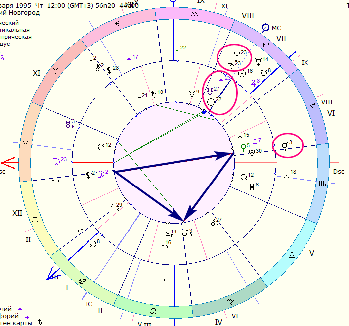 квадрат сатурна в натальной карте. квадрат нептун лилит в натальной карте. уран в натальной карте.
