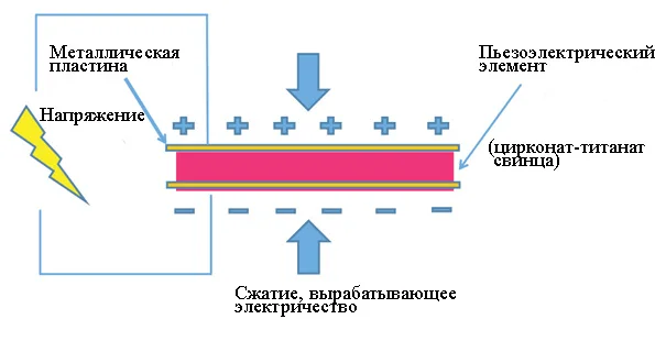 Адаптивная оптика - читайте бесплатно в онлайн энциклопедии «спогрт.рф»