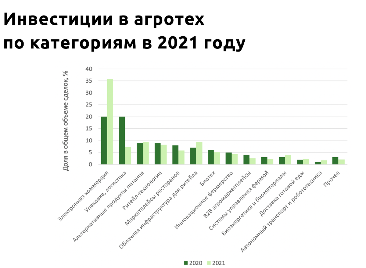Еще больше аналитики на www.rshbdigital.ru