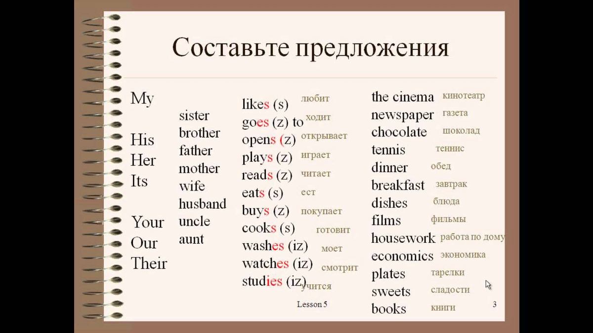 Схема изучения английского языка самостоятельно