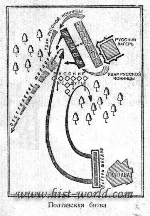 Полтавское сражение схема