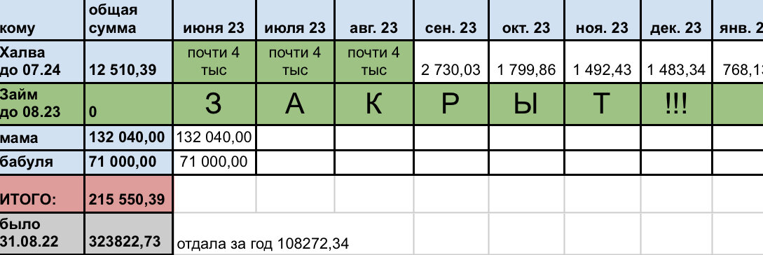 Купили квартиру с долгами по ЖКУ: что делать, кто должен платить