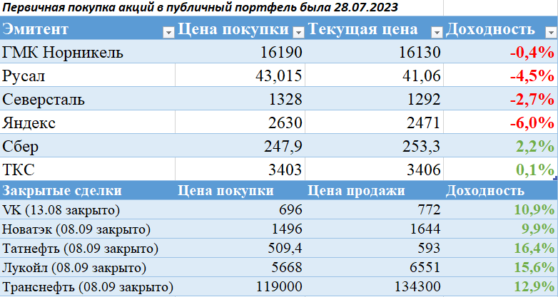 В целом все неплохо