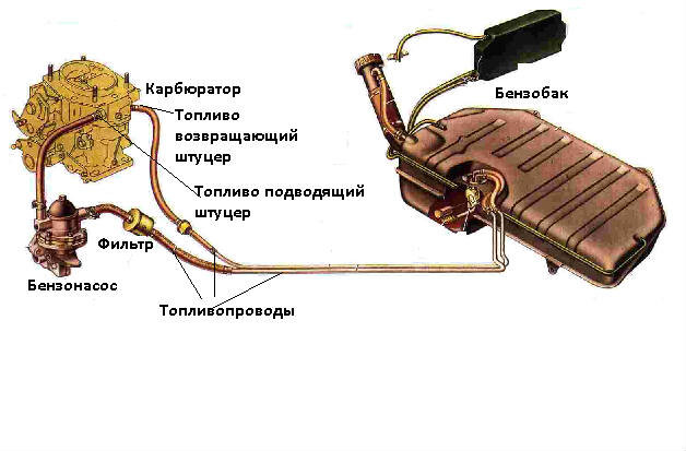 бензобак ока устройство