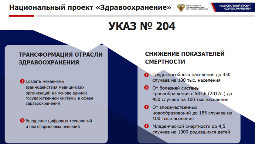 Национальная программа здравоохранение проекты