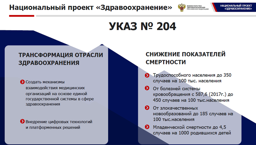 Проект здравоохранение в россии