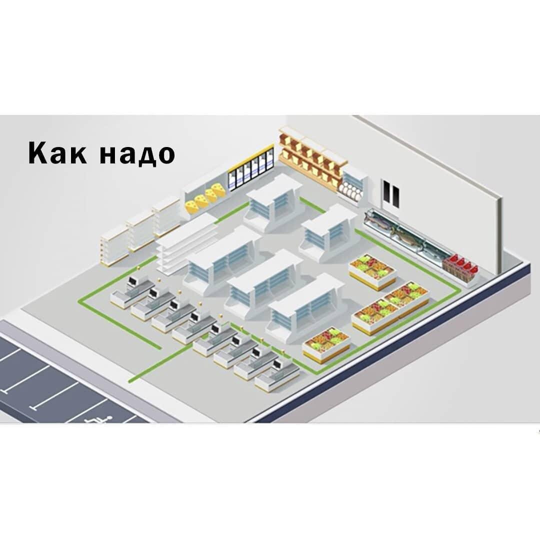Правильная траектория движения по супермаркету