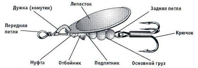 Простецкие самодельные 