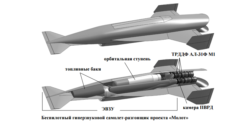 Система молот. Ю-71 гиперзвуковой летательный аппарат. Гиперзвуковой самолет x-43a. Гиперзвуковой БПЛА молот. Циркон ракета ПВРД.