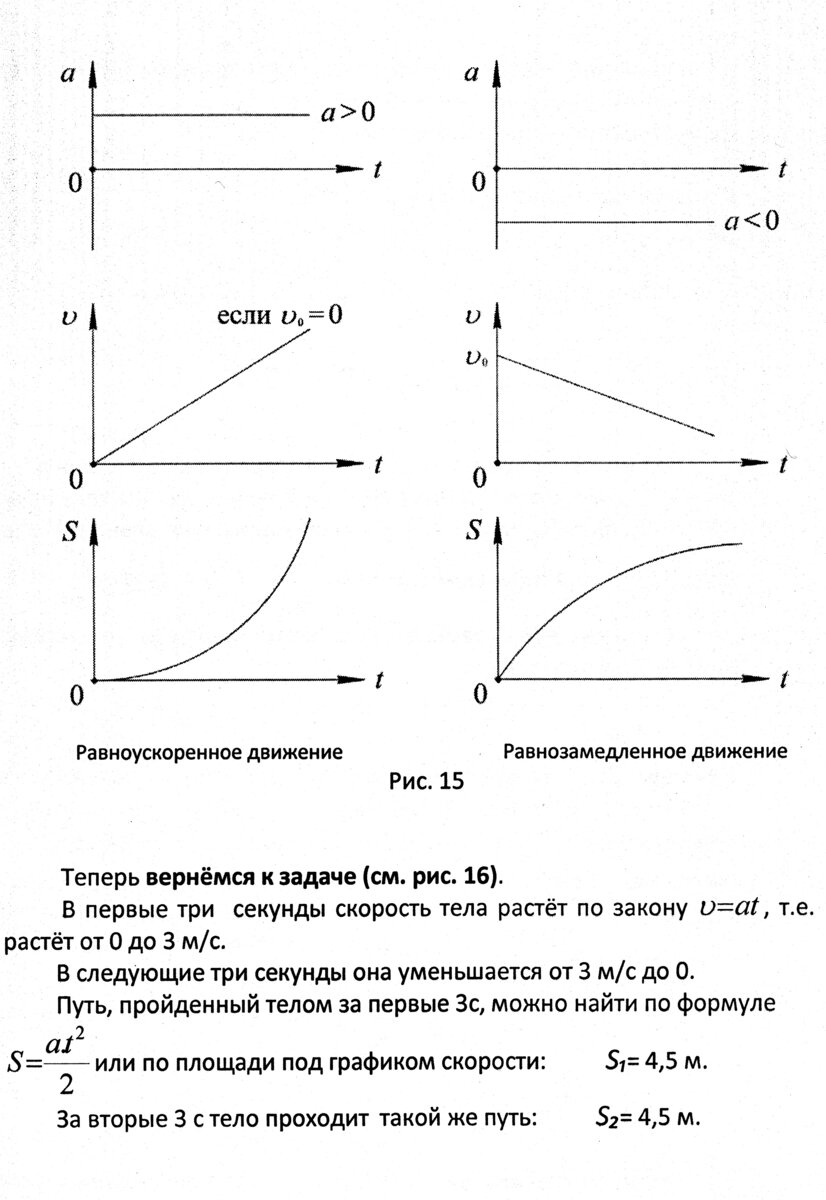 Равнозамедленное движение график зависимости