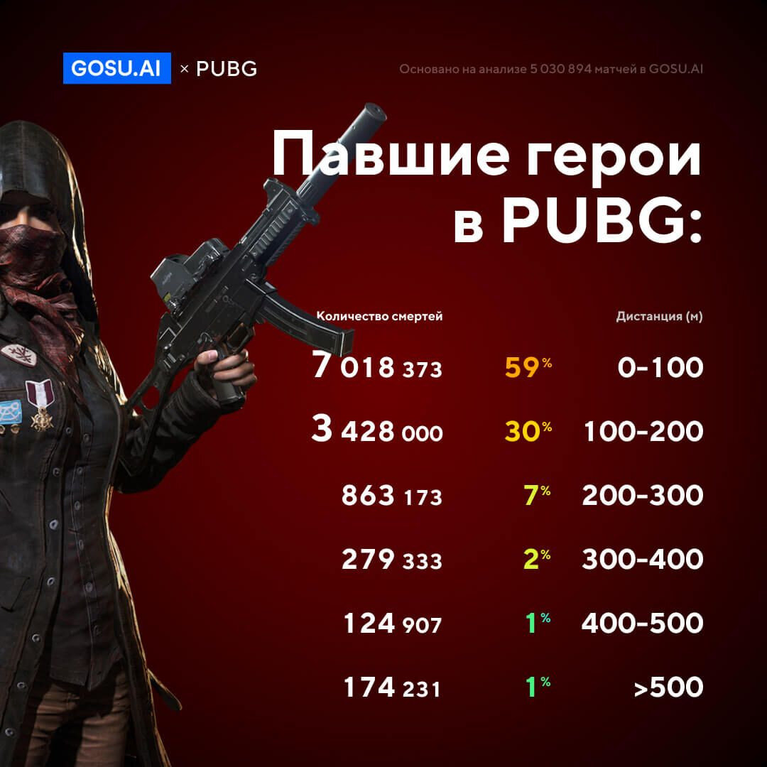 PUBG: как поменьше страдать, оптимальная тактика | Мизантроп под одеялом |  Дзен