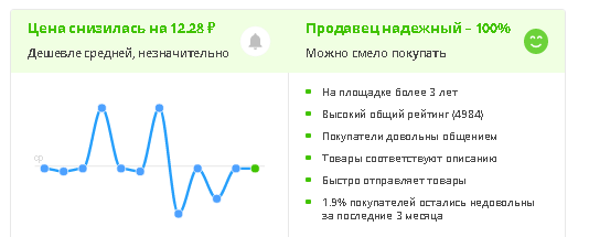 Скрин результата детального анализа продавца с помощью спец. плагина.