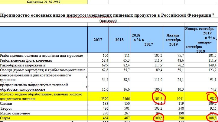 rosstat.gov.ru