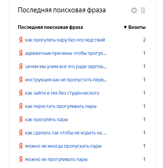 Скриншот. Фраза, по которой меня находят в интернете. За день