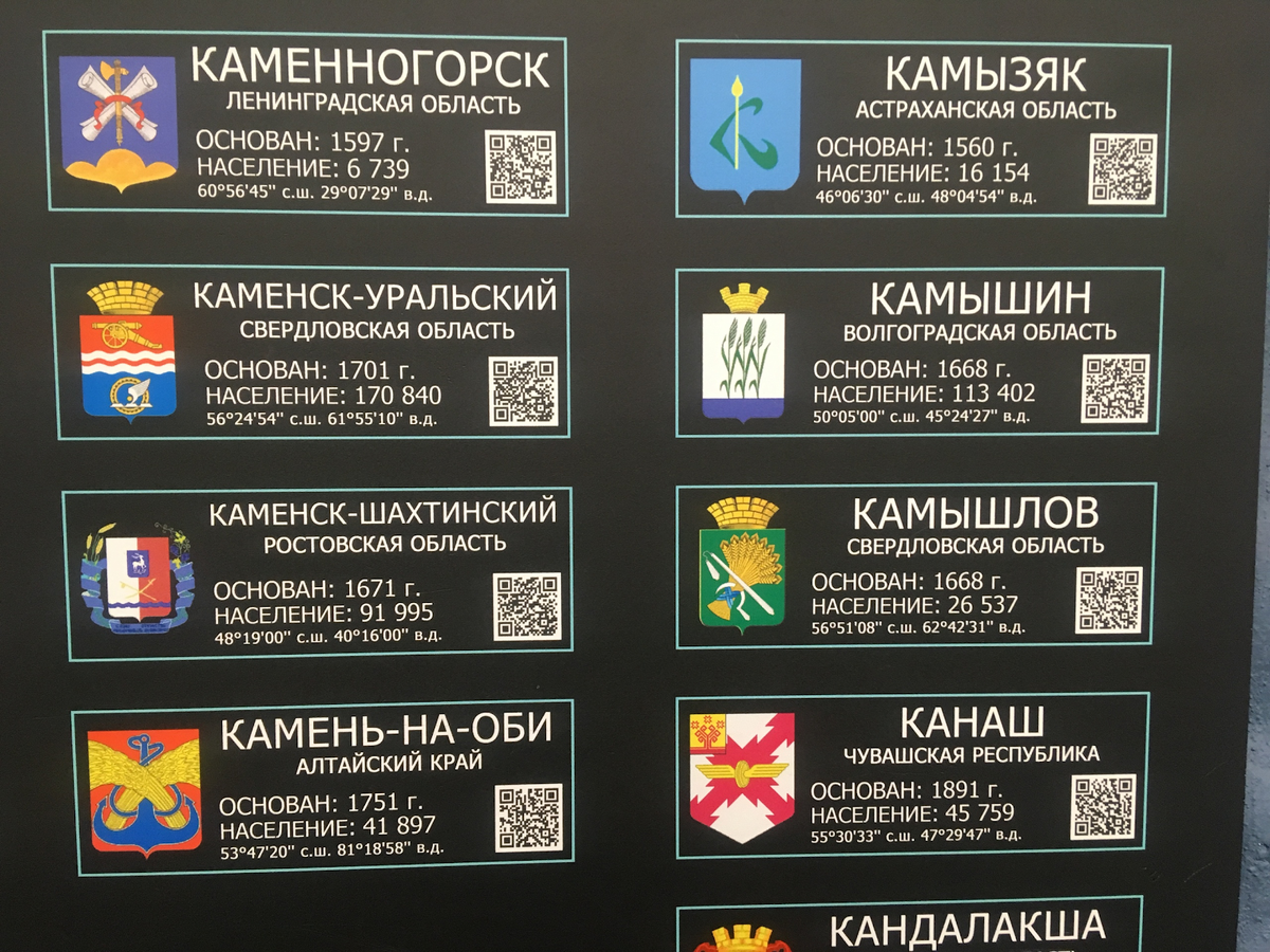 Таким образом представлены все города