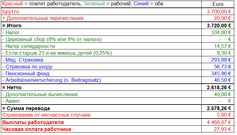 ежемесячный расчёт