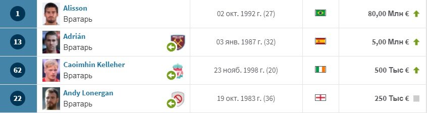 Источник transfermarkt.com