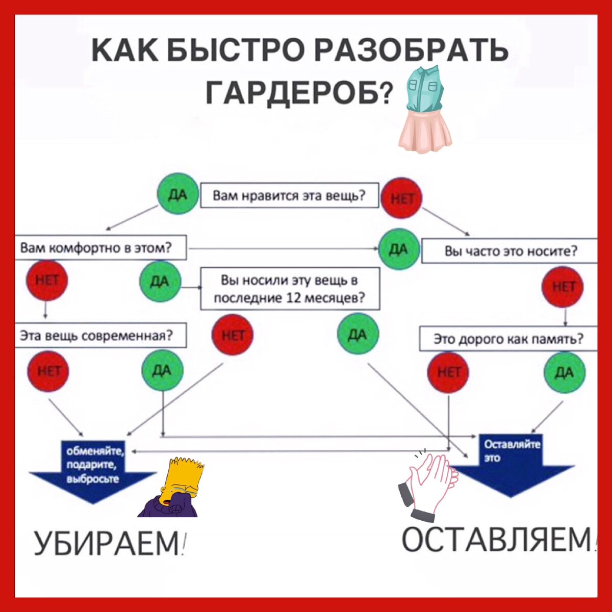 Разбор гардероба схема