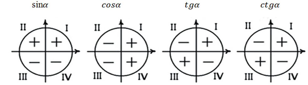 БАзОВЫЕ СВЕДЕНИЯ