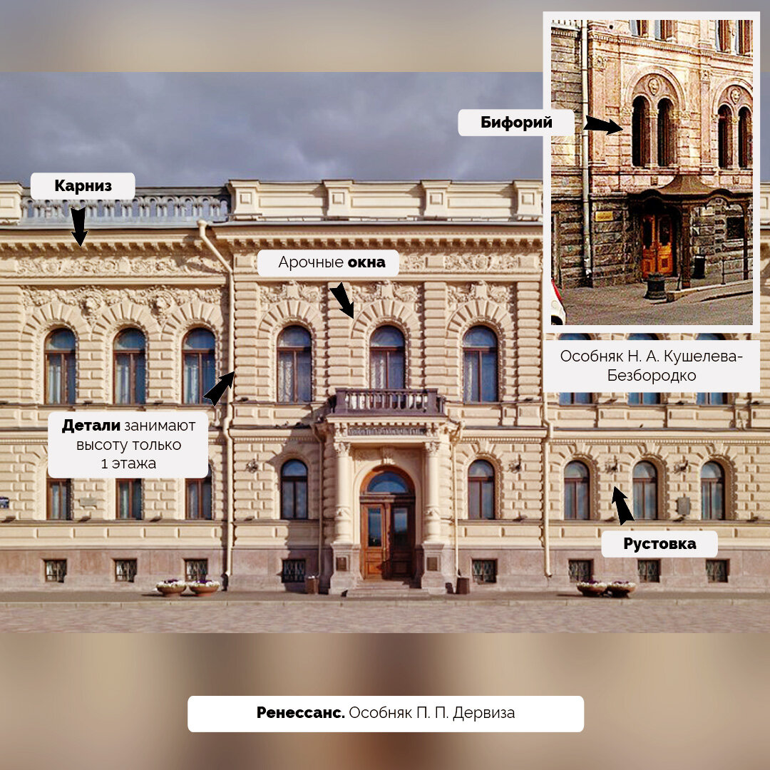 Логика слов архитектурные стили