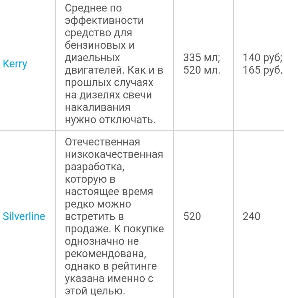 Быстрый старт для двигателя, что это? Давайте разбираться | Автосервис  Толика | Дзен