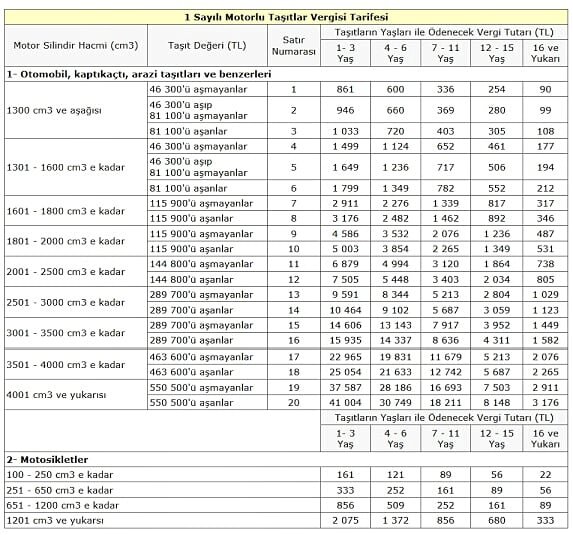 Таблица расчета транспортного налога в Турции