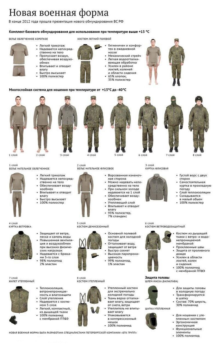 Приложение N 1. Порядок ношения погон (погончиков) и знаков различия военнослужащими