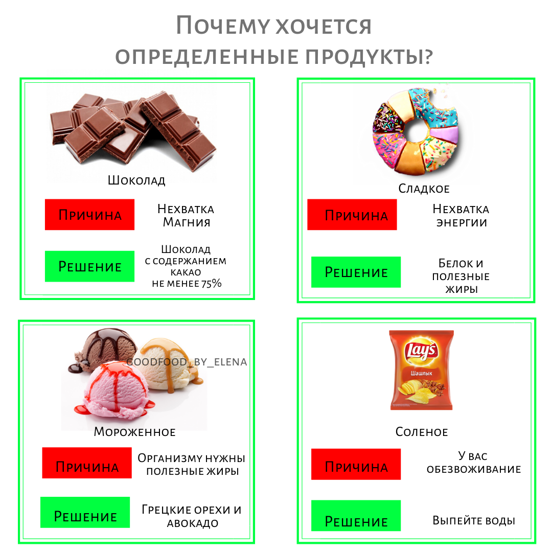 После чего хочется