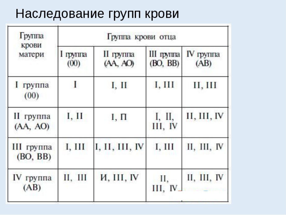 Переливание крови по группам совместимость. Система ав0 группы крови. Группа крови а2 это какая. Как обозначают 1 группу крови. Резус нулевая кровь как обозначается.