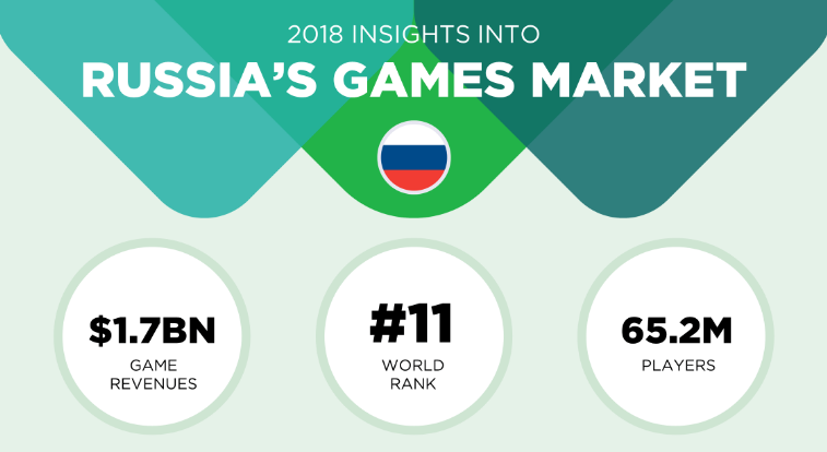 Аналитика от компании NewZoo