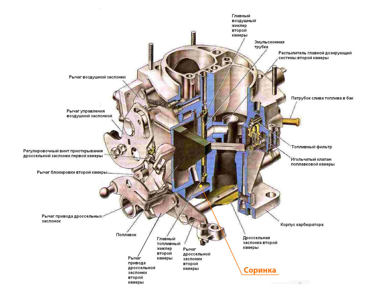 карбюратор ваз