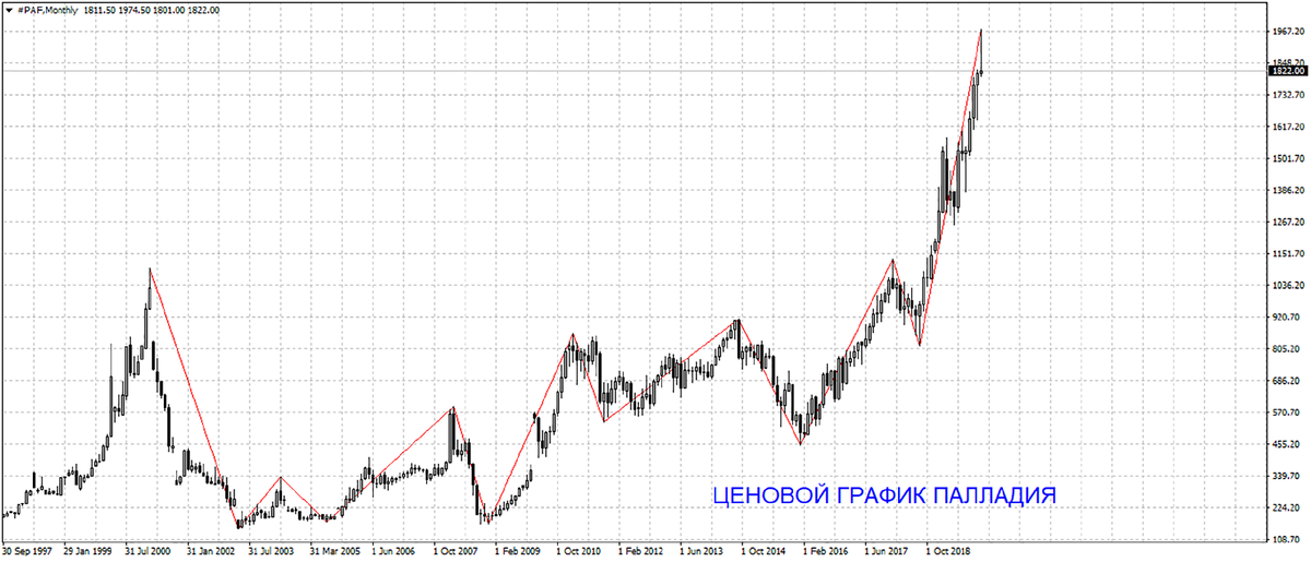 EURUSD - Страница 8 - Финансовый журнал ForTrader.org