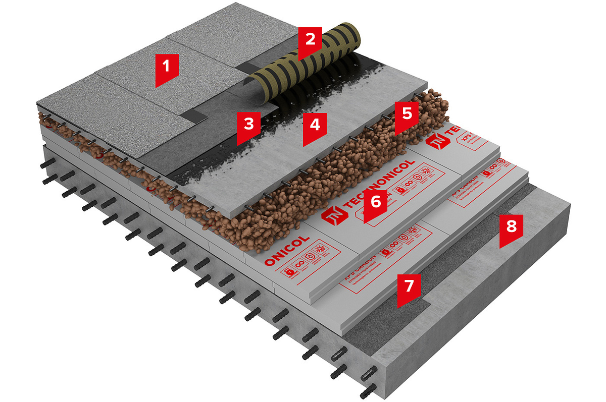 Кровельный пирог технониколь