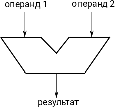 Условное обозначение АЛУ