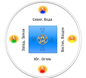 Символ Духа нужной вам стихии изображается в треугольнике, который начерчен вне магического круга. Символом

