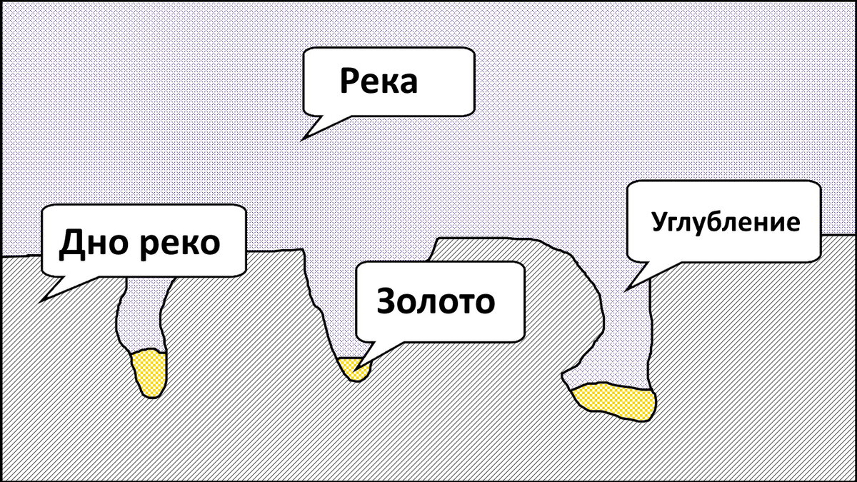 Поиск золота в трещинах реки