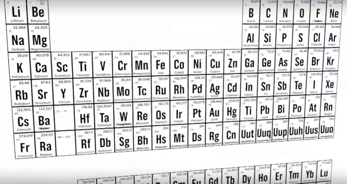 Таблица перевода химия. Зашифровка химическими элементами.