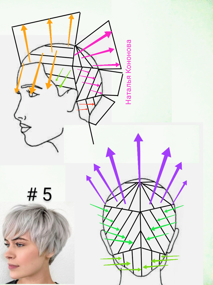 Техники стрижек. Схема стрижки градуированное каре. Наталья Кононова стрижки со схемами. Схема стрижки Пикси с длинной челкой. Градуированная форма стрижки схема формы.