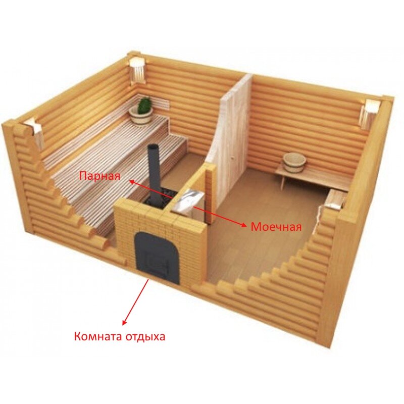 Отопление бани своими руками - Строительство саун и бань