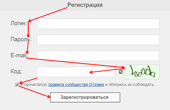 Фото взято с Яндекс картинок для наглядности