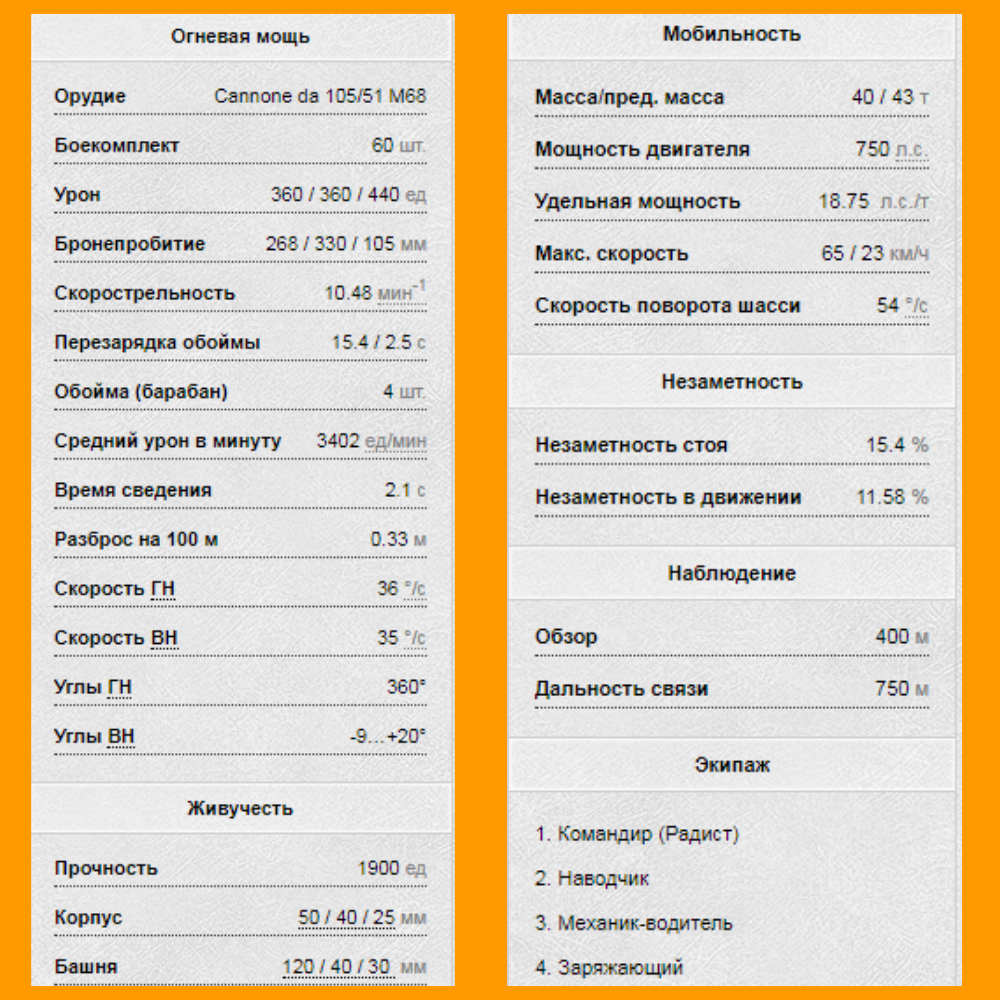 источник данных https://wiki.wargaming.net/