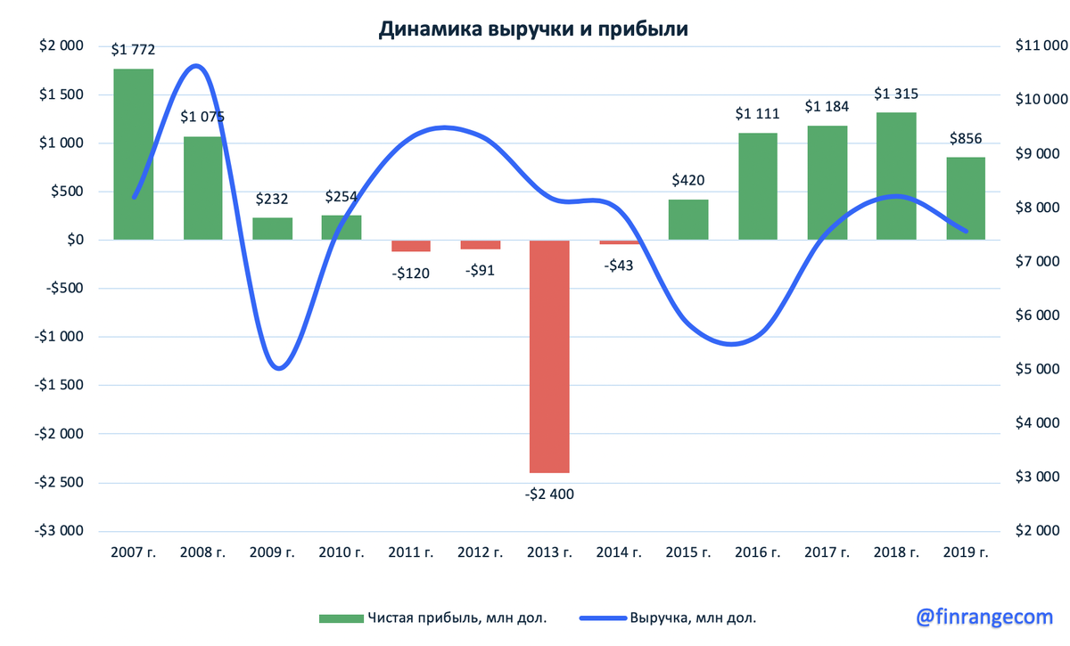 Источник: https://www.finrange.com/