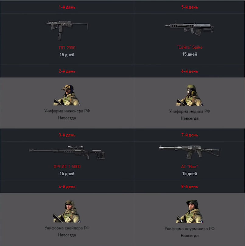 Награды за прошлый год