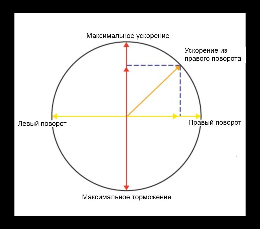 Источник: drive2.com