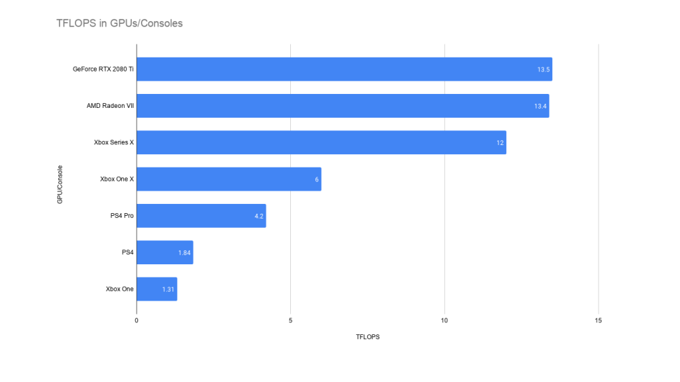 (c)www.techradar.com